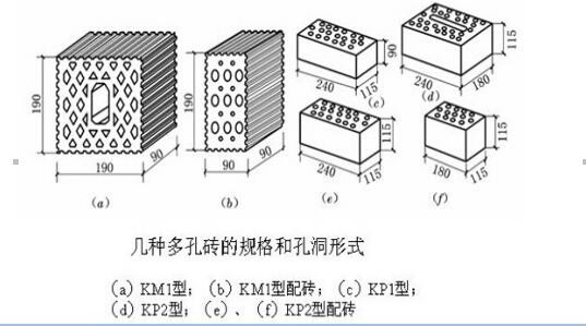 烧结多孔砖